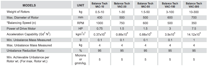 Auto Correction Vertical Balancing Machines