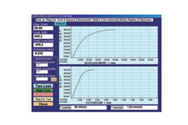 Real Time Graphs with EE2 Extensometer