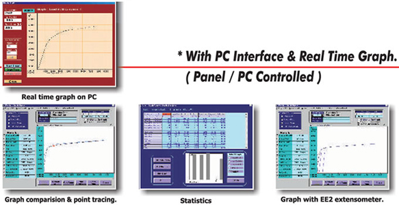 Electronic Universal Testing Machine