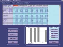 Batch test reports with statistics for batch sample results.